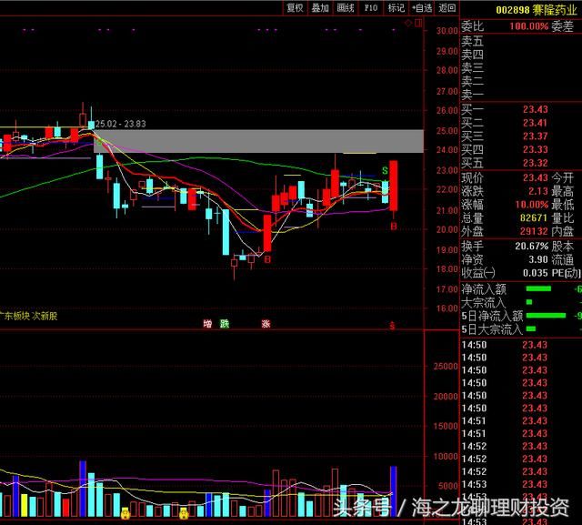 股票资金仓位管理,一个老股民短线高手的股票