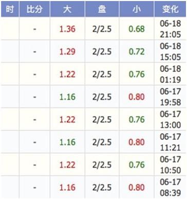 早场命中丹麦小分1比1,今晚且看尼日利亚和冰