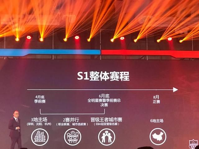 6家CBA俱乐部成立电竞联赛打王者荣耀,体育开