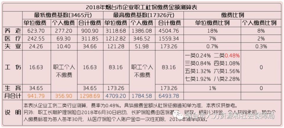 2018年2019年烟台人口_欧迪芬烟台2011年(2)