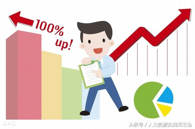 绩效考核考什么?怎么考?标准是什么?你造吗