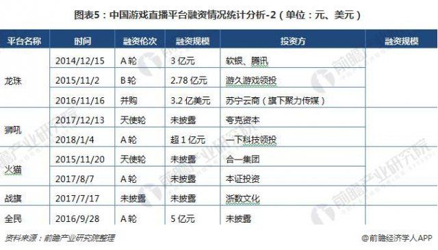 2018 年游戏直播平台对比分析 虎牙和斗鱼竞争