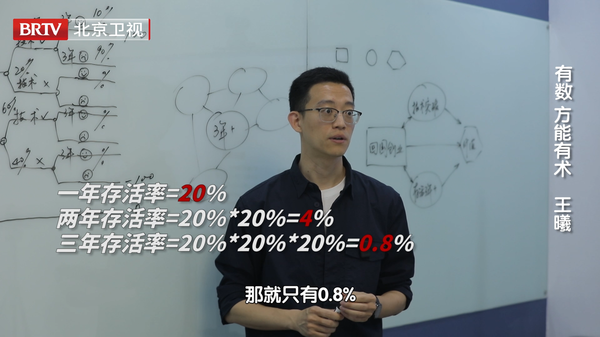 企业能存活三年的概率不到百分之一,可见企业发展的不易 企业能存活三年的概率不到百分之一,可见企业发展的不易