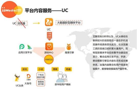 报告称第三方手机浏览器用户活跃UC占比54.3