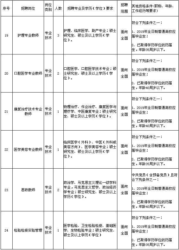 好工作来了!最新一波事业编招聘,余姚的你千万