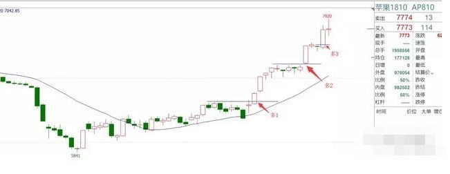 期货人生:苹果成交额超过螺纹,天量出天价,投机