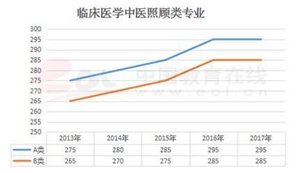 2018在职研究生的国家线如何划定,分数一般要