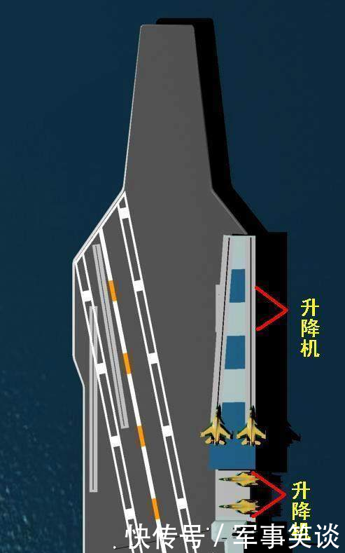 未来战争的发展趋势,双层航母的出现可让中国轻松应对海战!