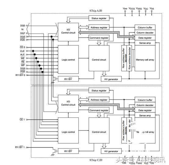 解读固态硬盘中闪存颗粒数量变少之谜