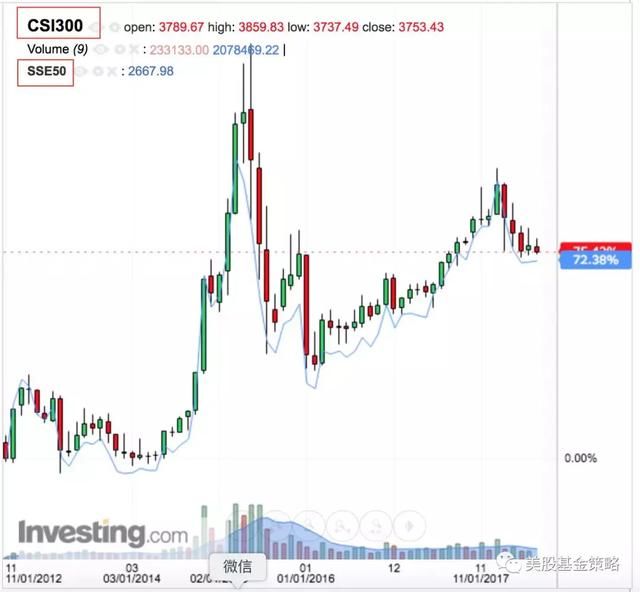 尴尬,A股独角兽基金募集不佳,美国市场ETF一