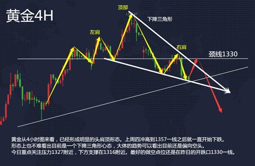 胡丁杰：黄金初请再现，一如既往利好黄金?1322空下去！