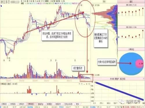 真正厉害的人,一辈子只做一种股票,怪不得你在