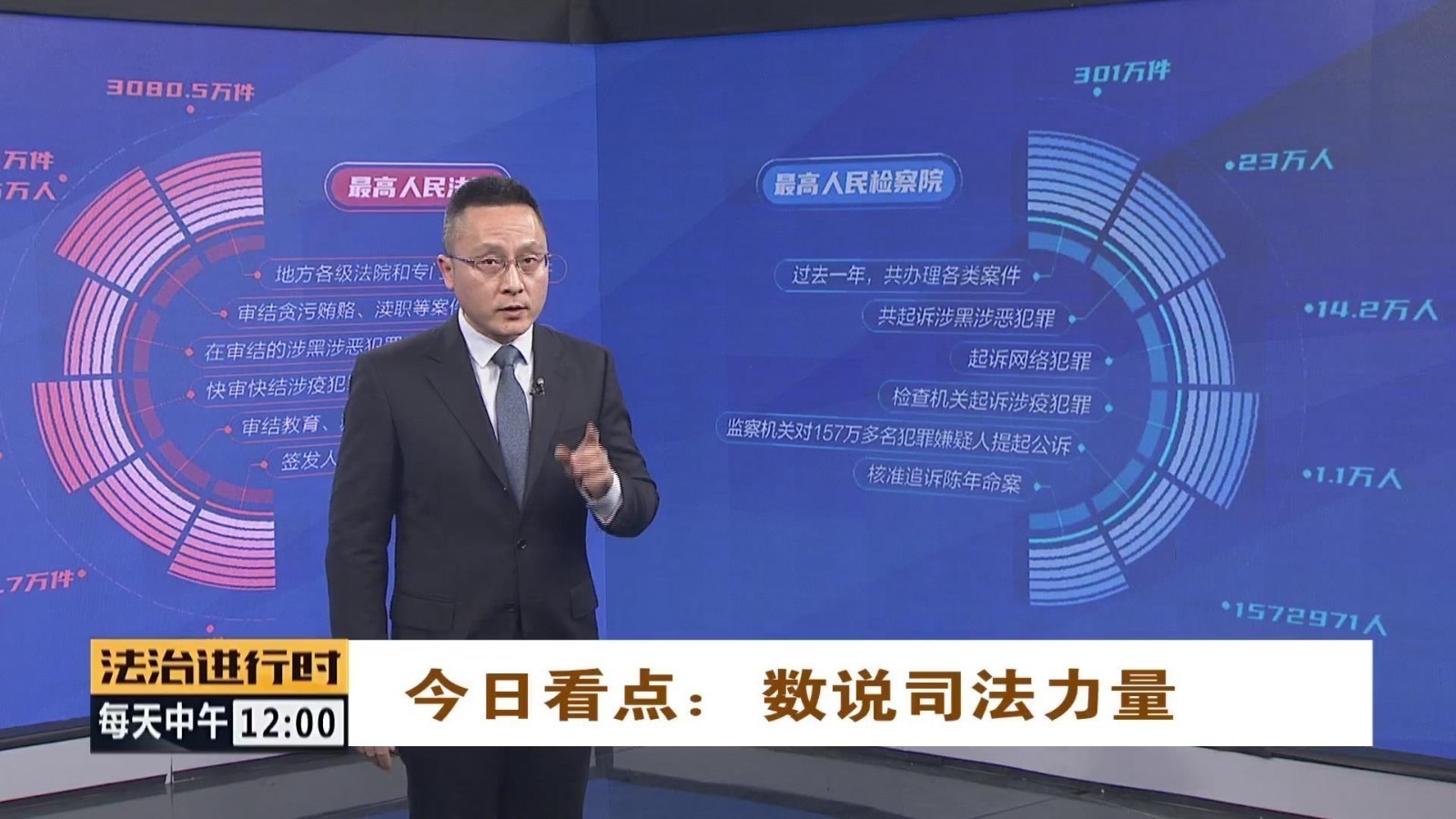 两会看点：这组数据彰显司法力量！