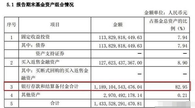 支付宝万亿存款去了哪里?余额宝靠什么给出比