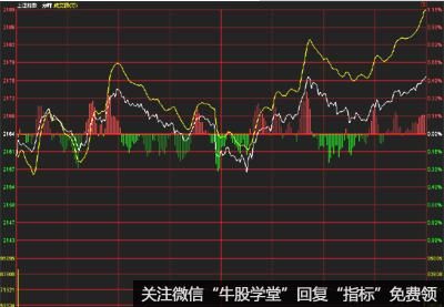如何看懂分时图数据 t014927b7bb4c490416.jpg?size=400x277