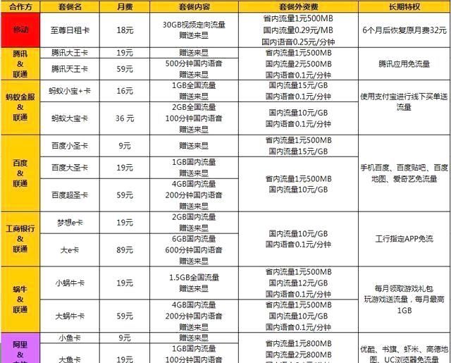 力压联通大王卡!中国移动发布至尊日租卡,老