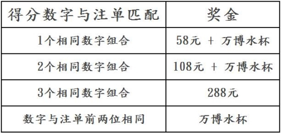 游戏CBA 万博送您暖心水壶门票游戏CBA赛场