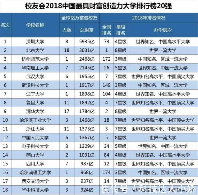 马云独自一人跻身前三甲,阿里商学院是个什么