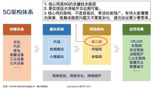 【5G】贝尔实验室发明奖得主:国内5G报道虚假
