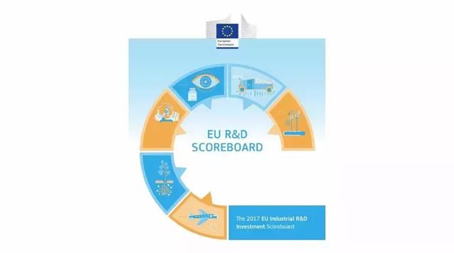 2017年度全球研发投入100强企业排名,中国内