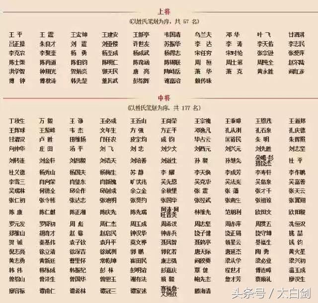 四位少数民族的开国上将,你了解有多少?