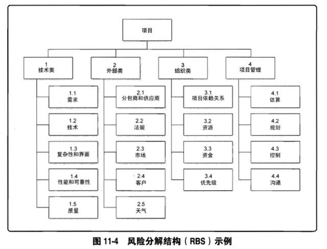 如何做好工作中的风险管理?(小白也要懂的项目