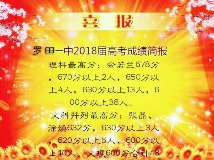 高考捷报频传,麻城再夺黄冈理科第1,黄冈中学
