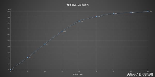 边框邂逅了全面屏,就有了魅力四摄的努比亚Z17S