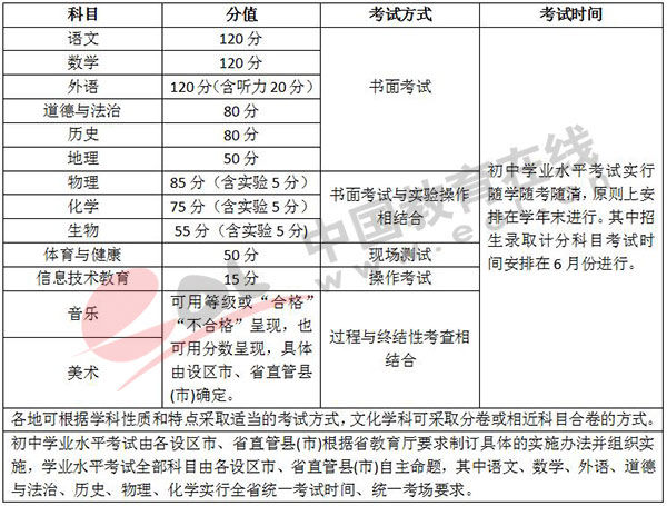 江西中考改革方案公布 新中考总分850分