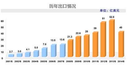 威武!2017年,中国制造业产值几乎等于美国、日