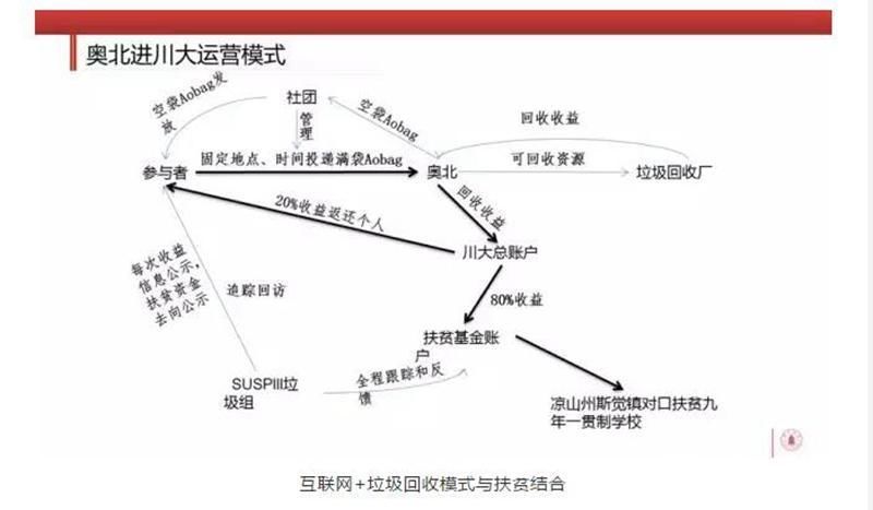 一个无学分课程 引发高校垃圾回收分类实践