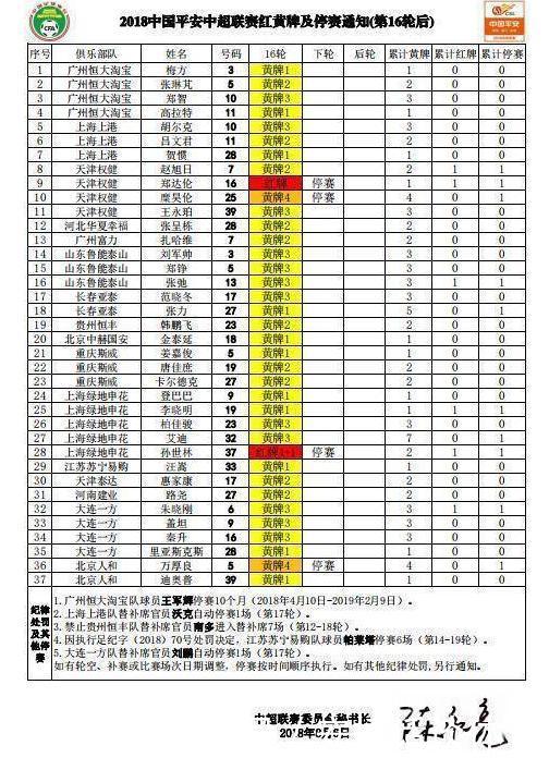中超第17轮停赛名单:帕莱塔的领衔5将 权健最