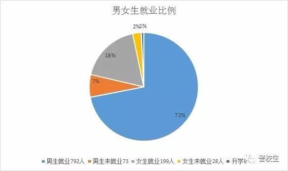 铁道警察学院2017届毕业生就业质量报告