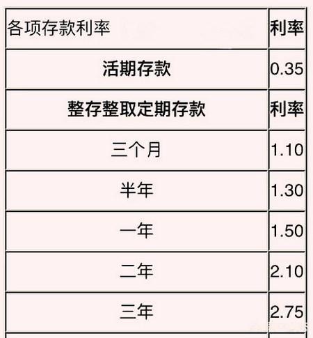 如果在银行存了40万,存3年定期的话能有多少利