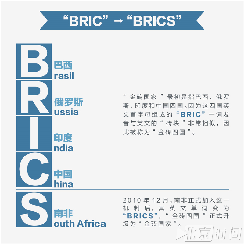 图解:戳图涨知识!了解金砖峰会的