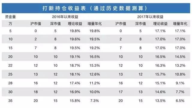 电魂网络中签号