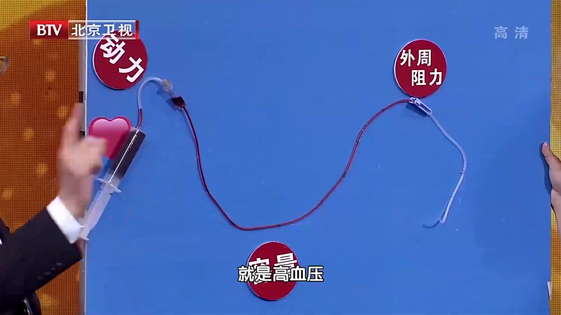 专家现场模拟，让你一分钟明白血压形成原理_北京时间