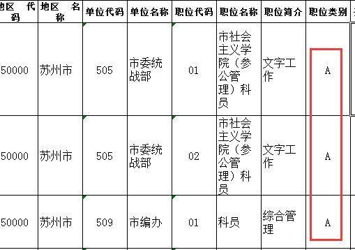 2018江苏省考ABC类考试范围与难度--国培教育