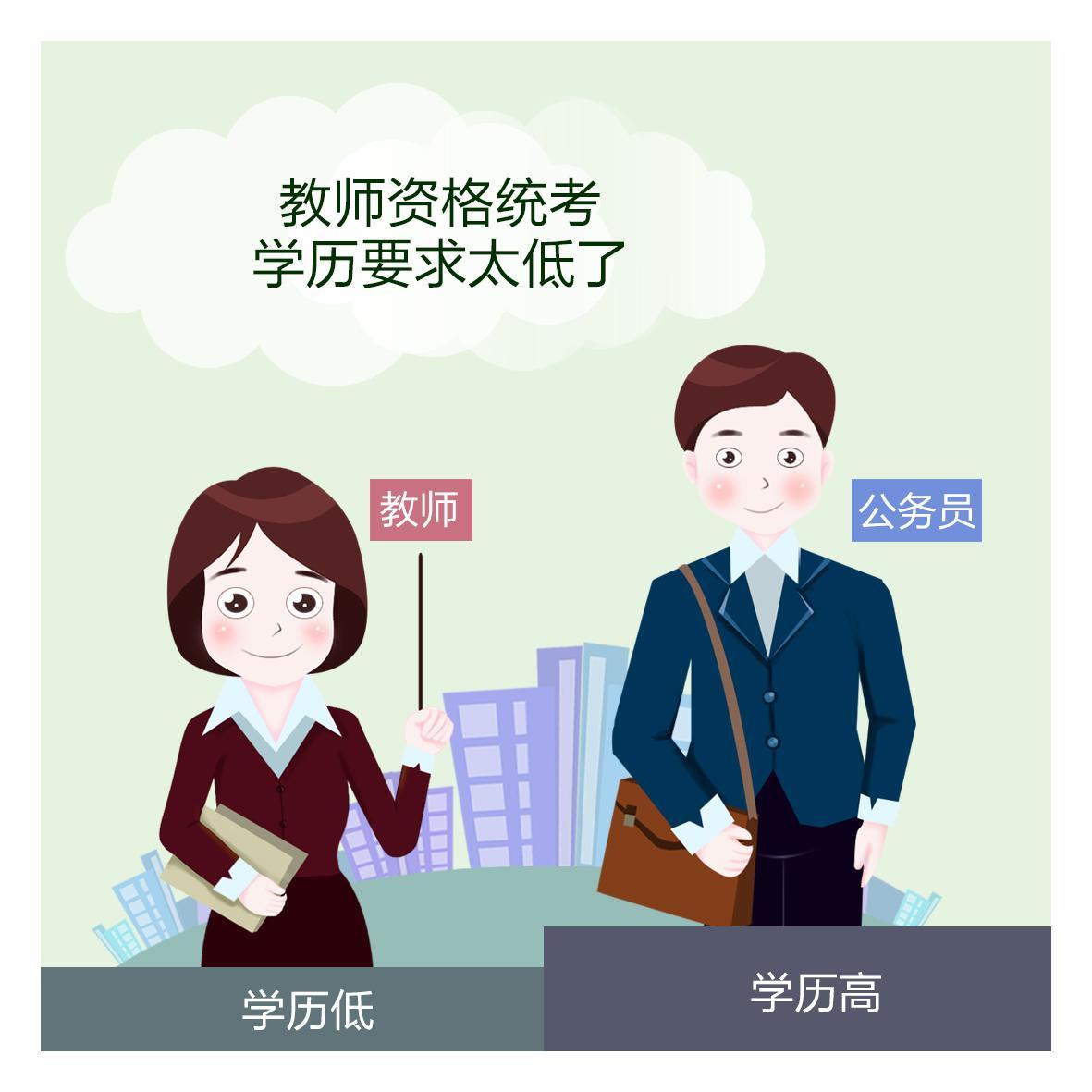 不同学历阶段考教师招聘岗位,会有什么区别吗