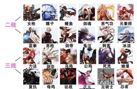 DNF2018十周年最新职业排行榜出炉 超时空之