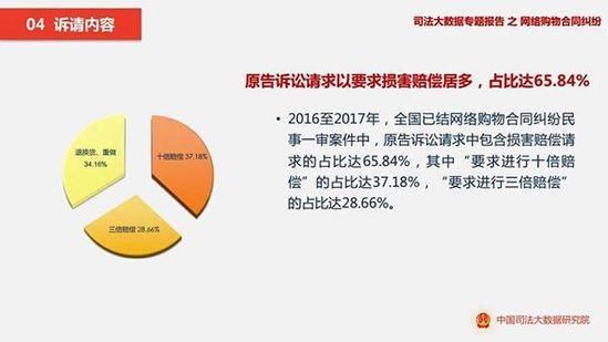 最新《网络购物合同纠纷》显示,天猫淘宝成重