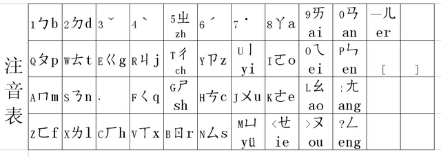 汉字差点完全字母化,汉语拼音的曲折发展史