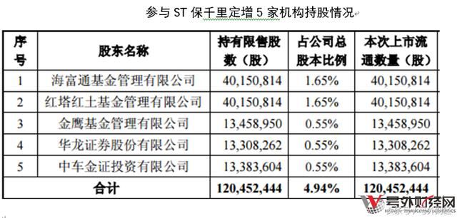 ST保千里地价天量拉涨停 谁是活雷锋?想要拯