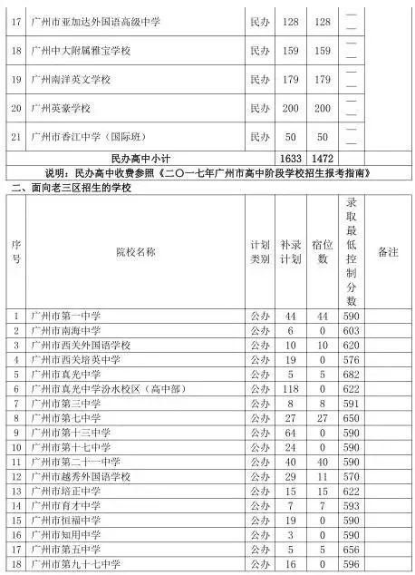 中考志愿没填好,落选了怎么办?补录阶段也能实