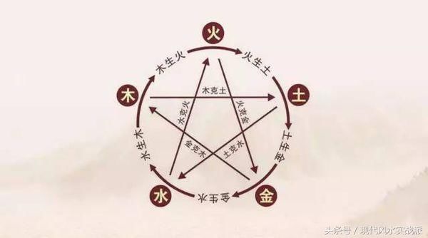 风水学堂:每一个手机尾号,都牵连着你的五行运