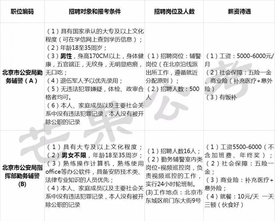 北京国企、银行、教师、医院等各事业单位公开