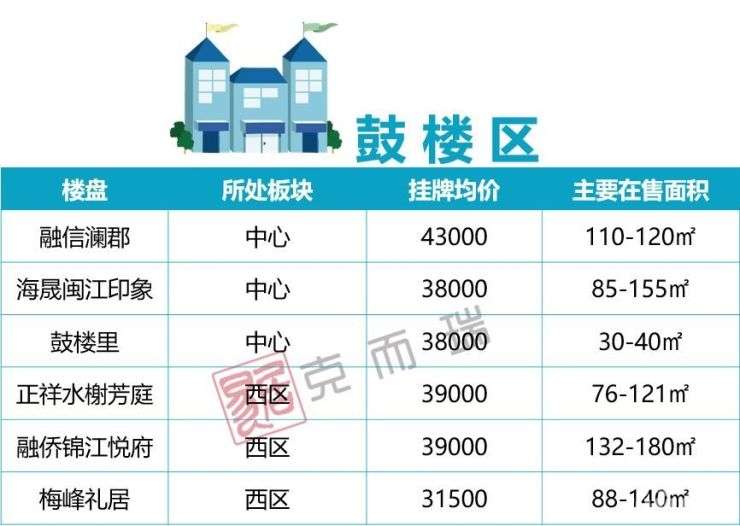 福州二手房最新房源!房价下滑信号明显 最好入