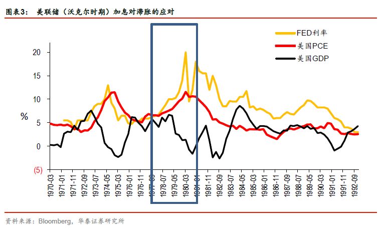 贸易战对中美两国货币政策影响大不同