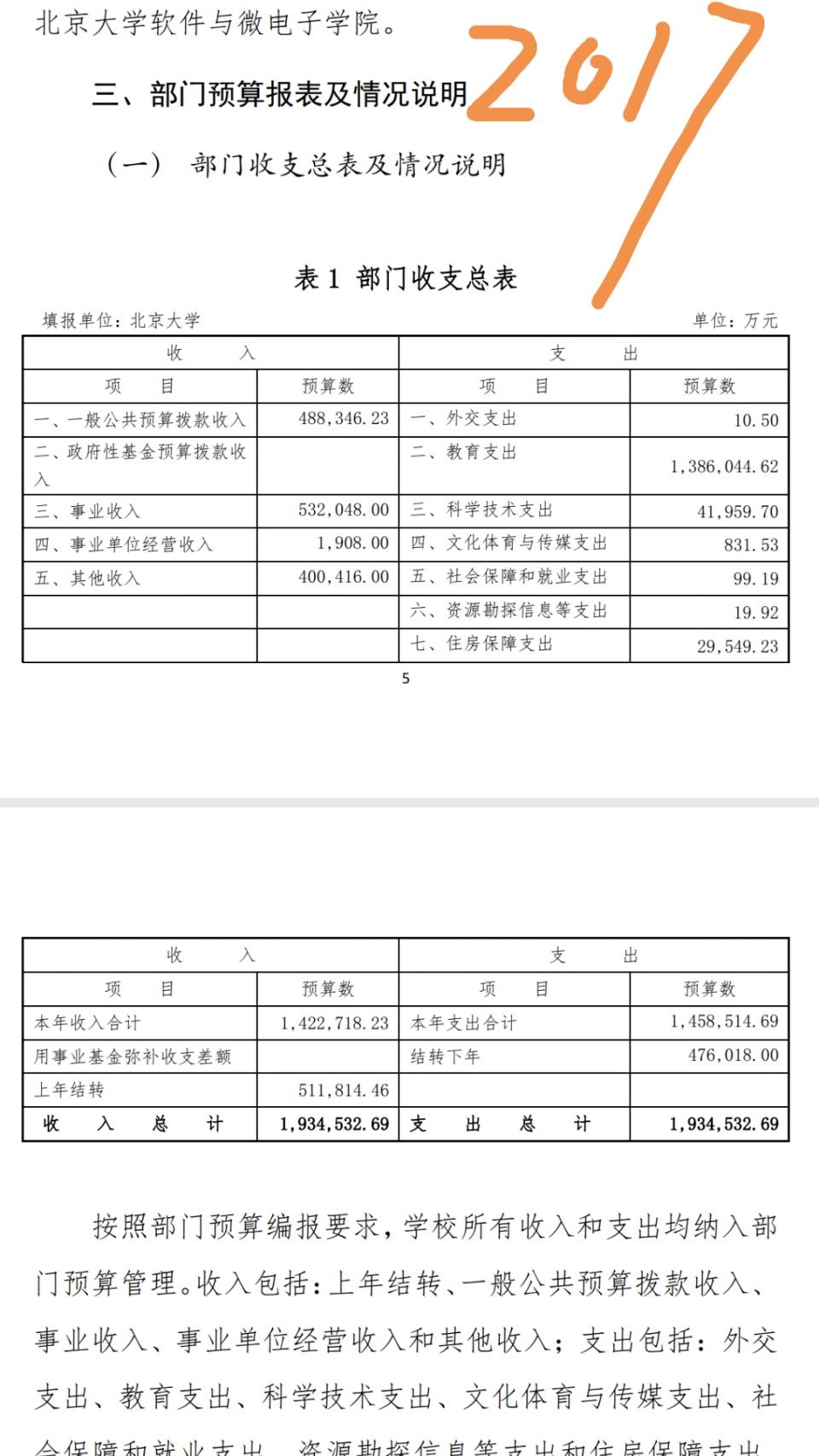 清华的预算总经费为何比北大的2倍还多?要看