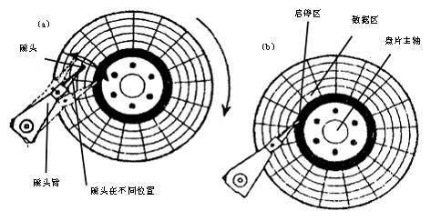 计算机机械硬盘的结构和工作原理